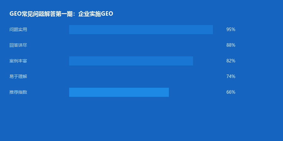 基础认知