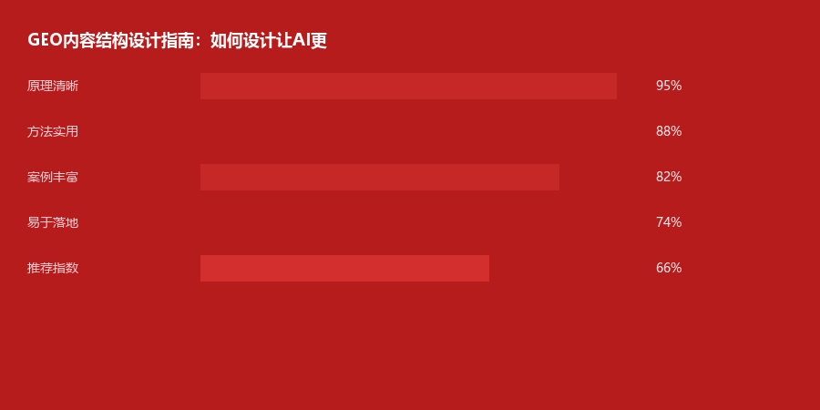 结构设计