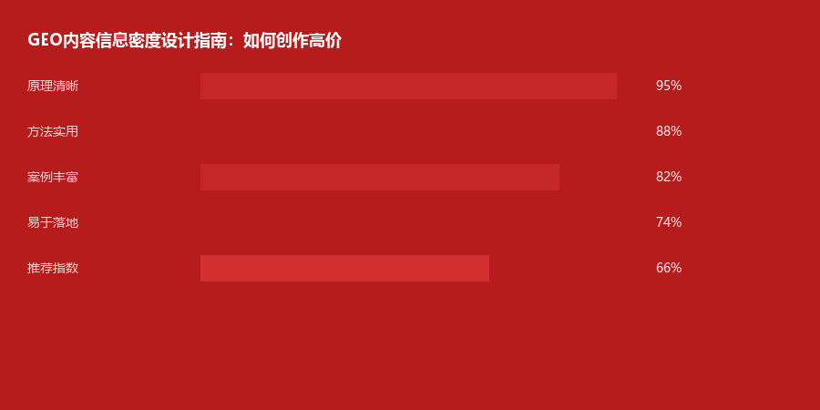 信息密度