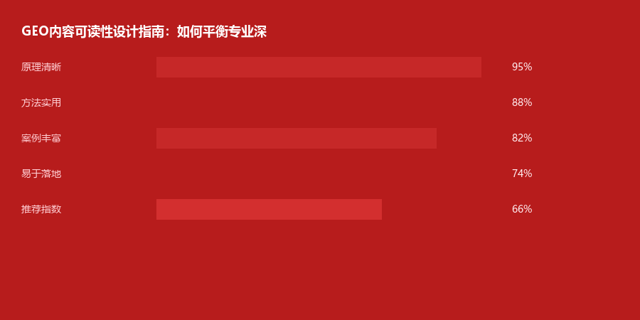 可读性