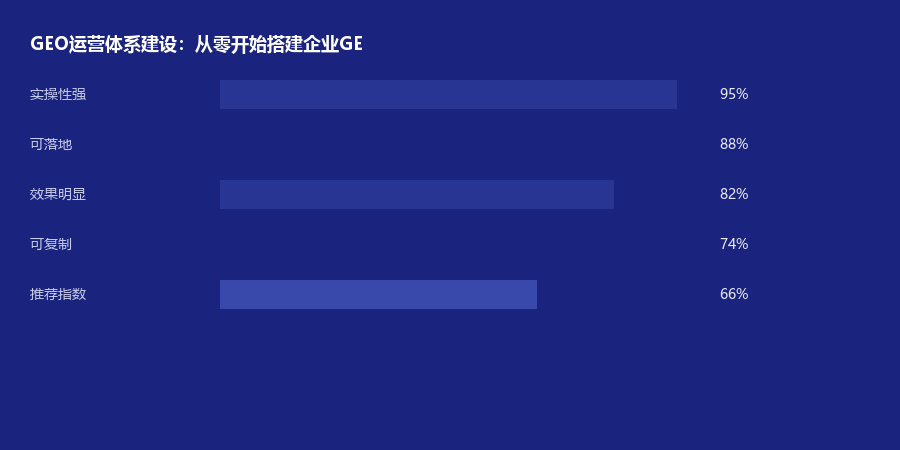 体系搭建
