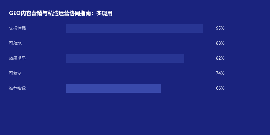 内容私域