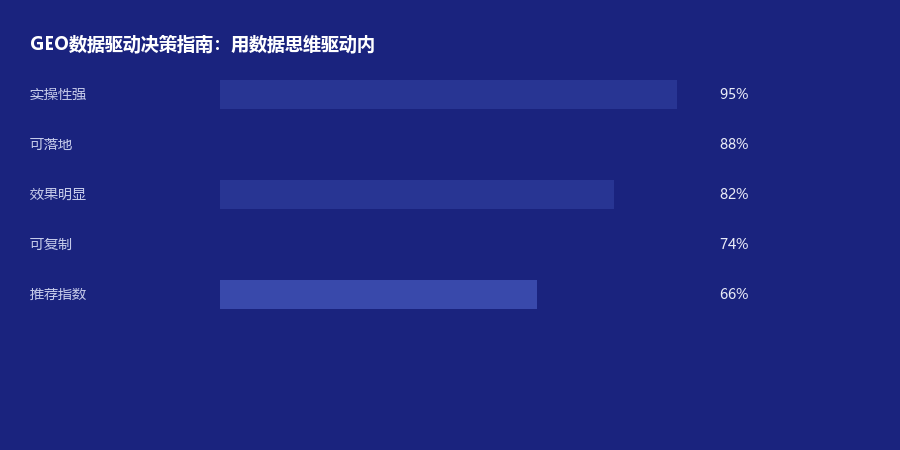 数据驱动