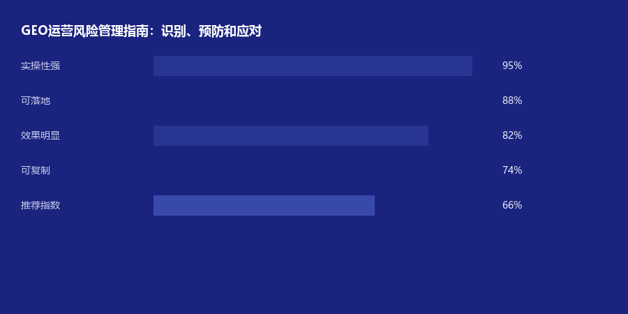 风险管理
