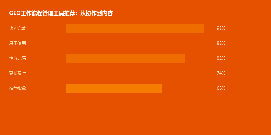 流程工具