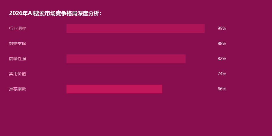 市场格局