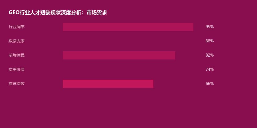 人才分析