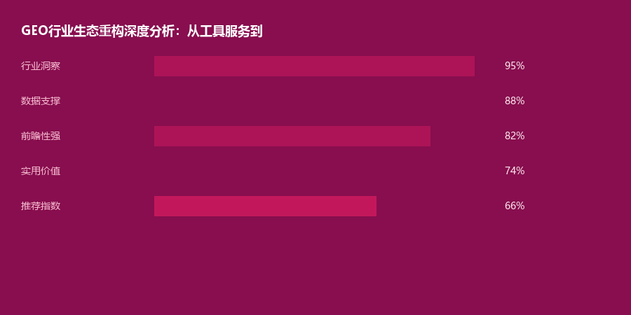 生态分析