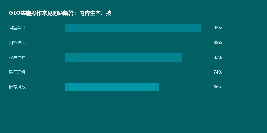 问答2