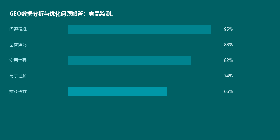 问答4