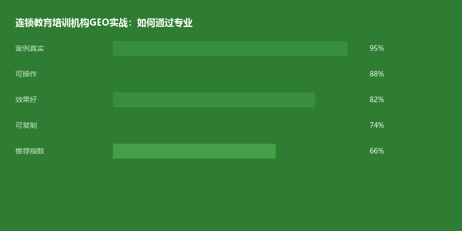 教育案例