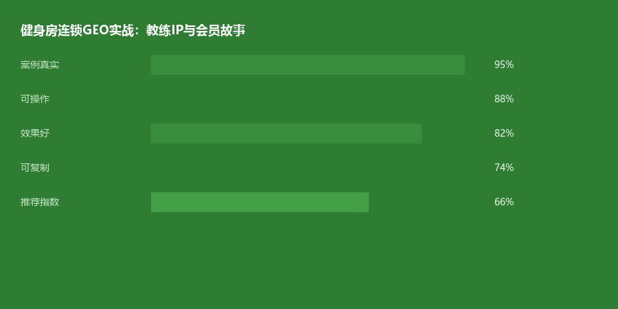 健身案例