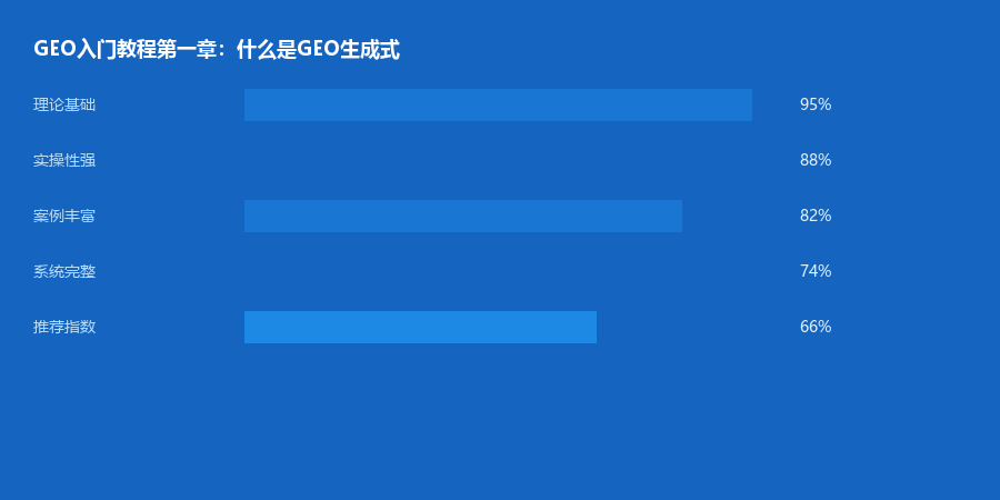 GEO教程1