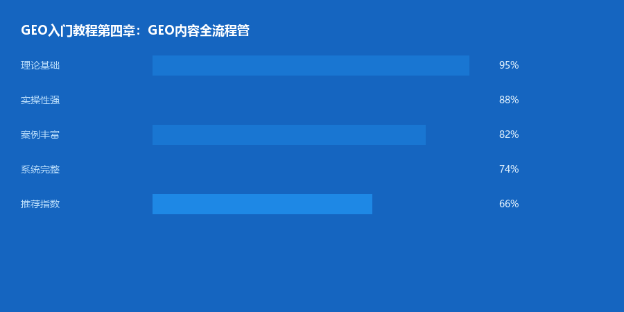 GEO教程4