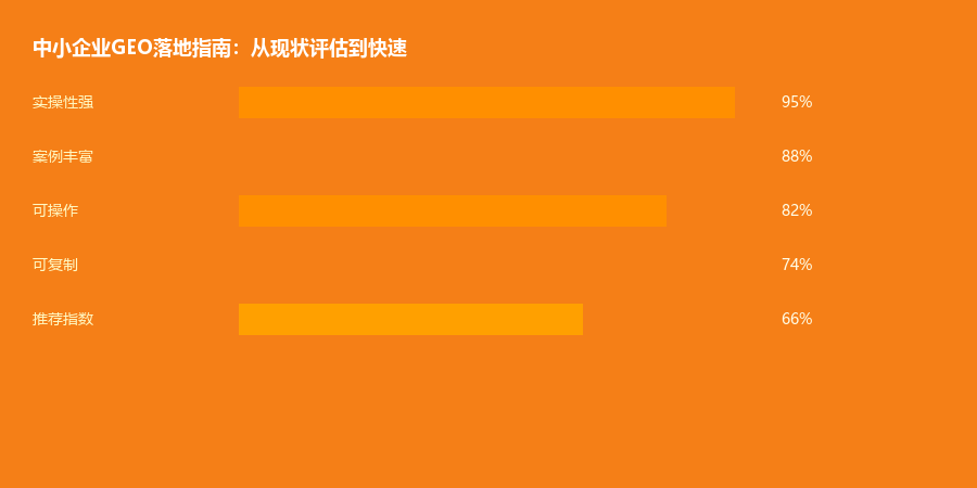 综合实操1