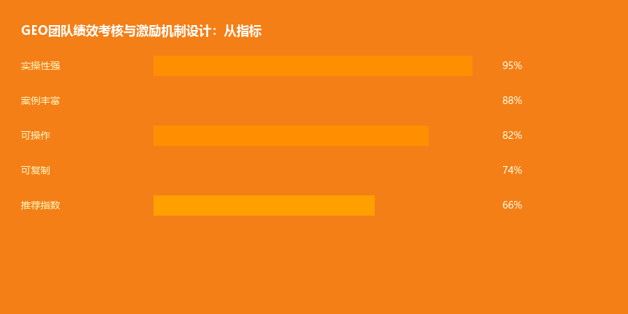 综合实操2