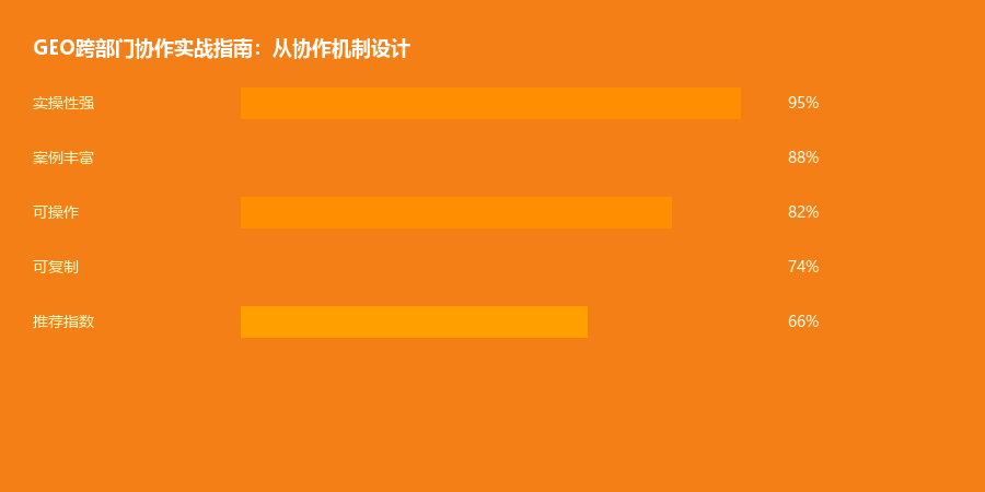 综合实操3