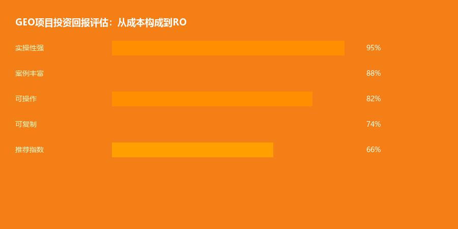 综合实操4
