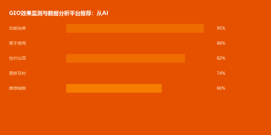 监测工具