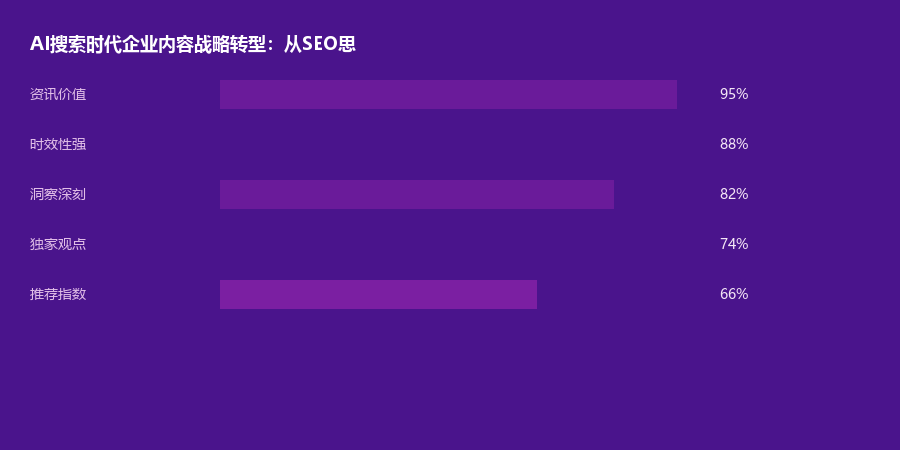 战略转型