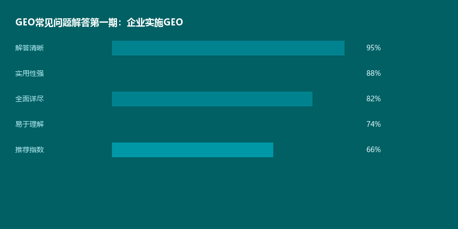 基础问题