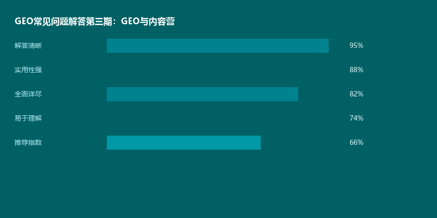 内容营销