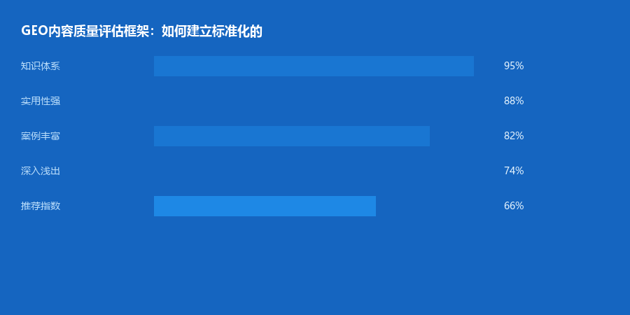 质量评估