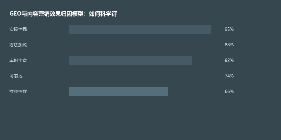 归因模型
