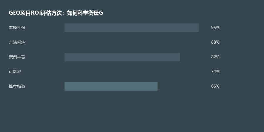 ROI评估