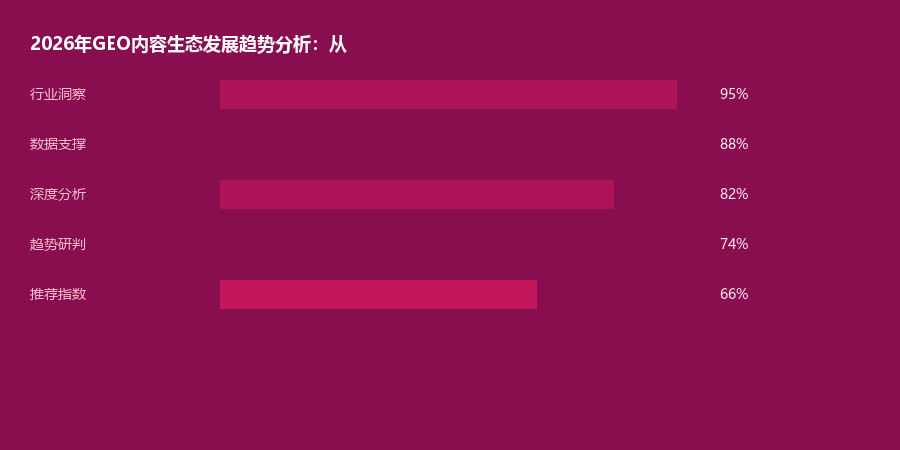 趋势分析