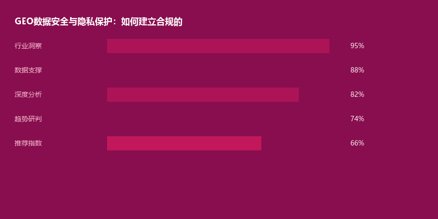 数据安全