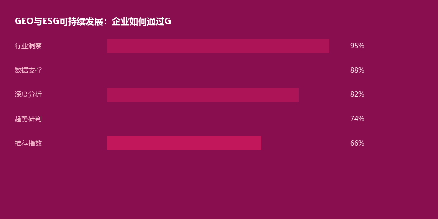 ESG传播
