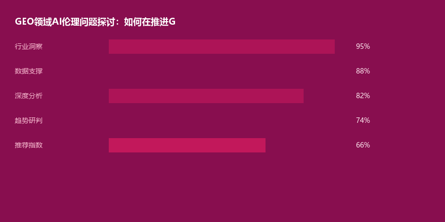 AI伦理