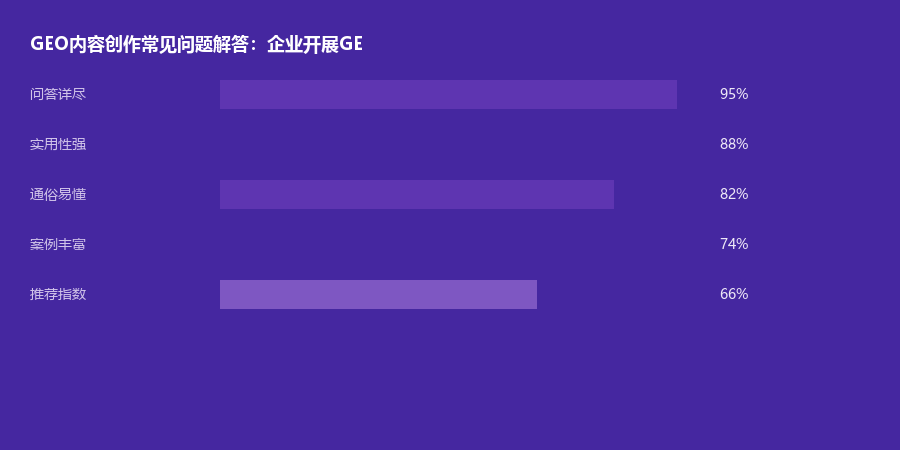 内容创作问答