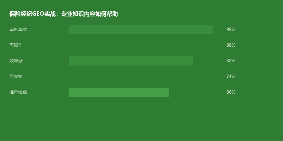 保险案例