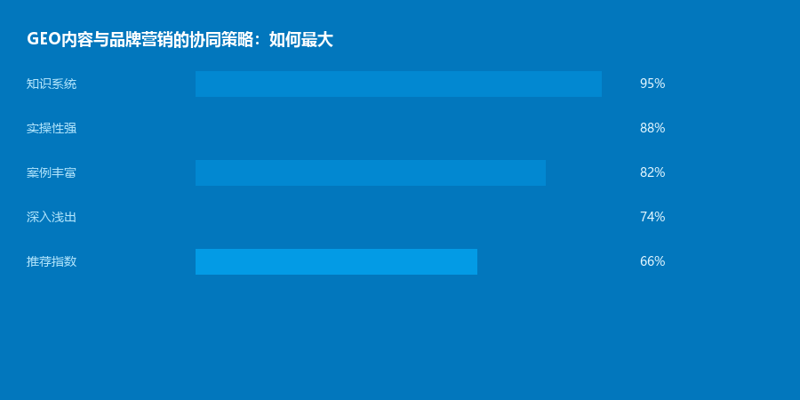 品牌协同