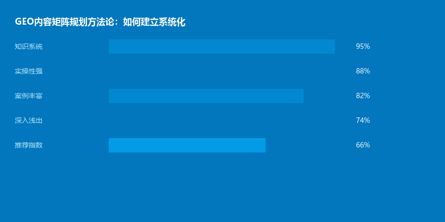 内容矩阵