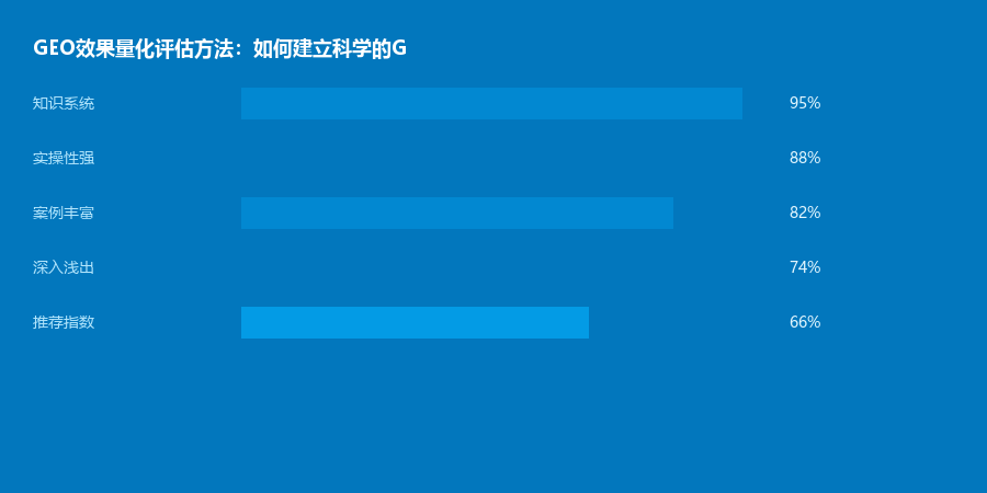 效果评估