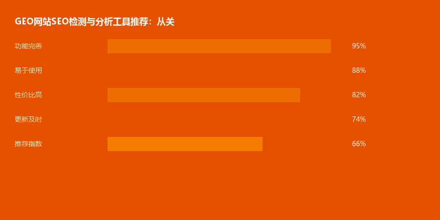 SEO检测工具