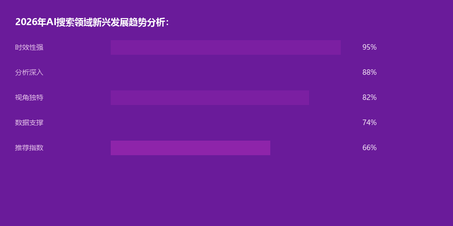 新兴趋势