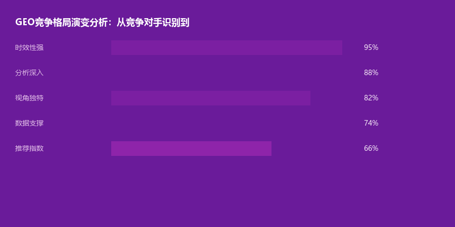 竞争格局
