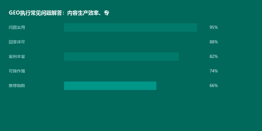 执行问题