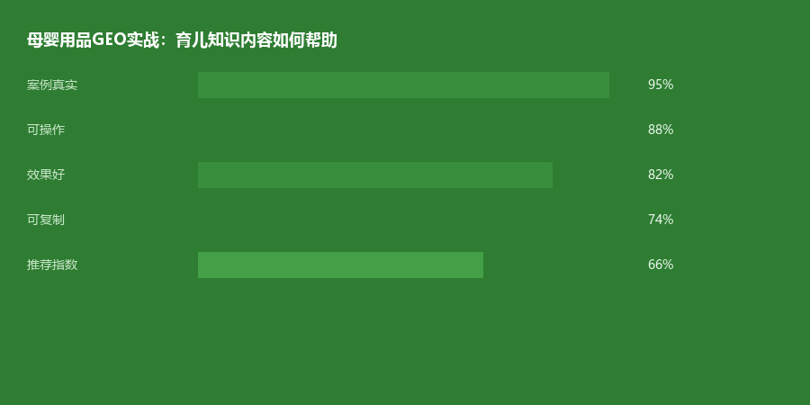 母婴案例