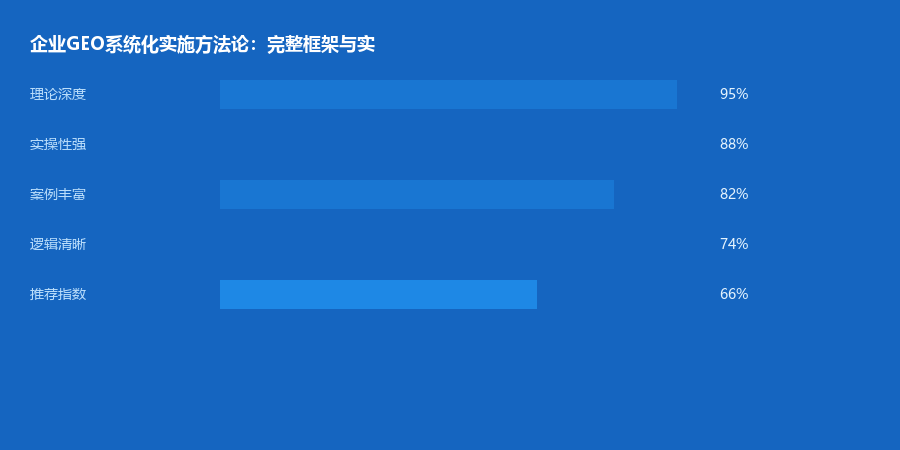 系统实施