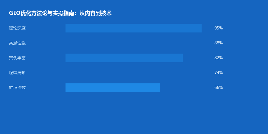 优化方法