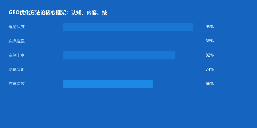 方法论