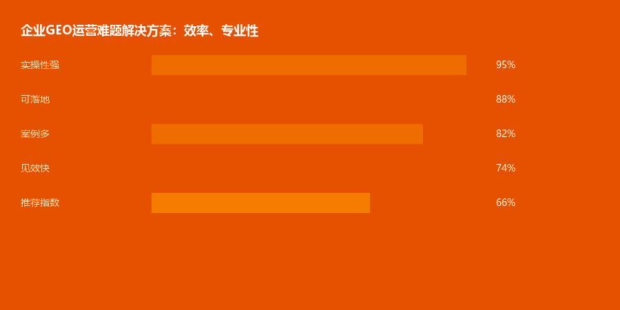 难题解决