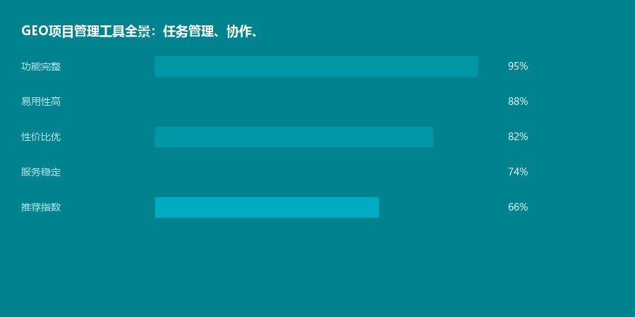 项目管理工具