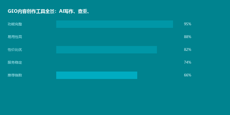 内容创作工具
