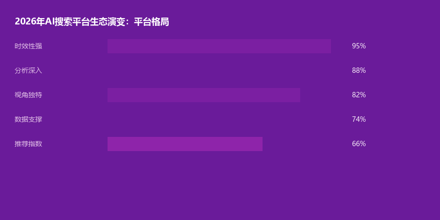 生态演变